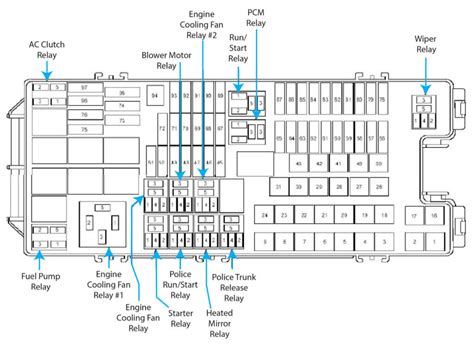 02 ford taurus battery junction box diagram|Fuse Box Diagram Ford Taurus (2013.